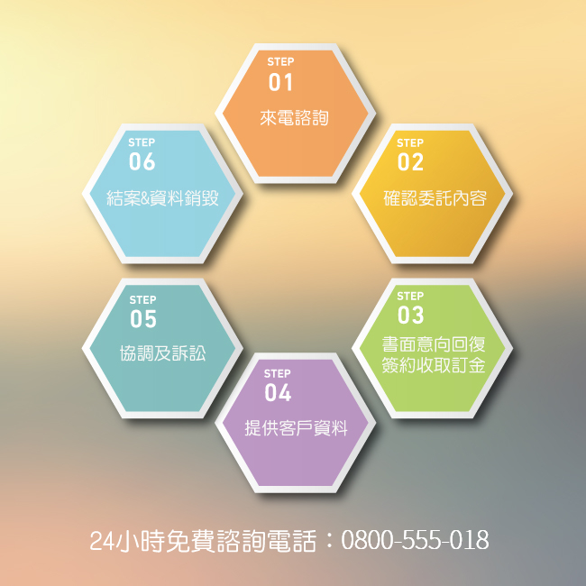 捉姦被告服務流程